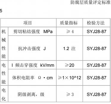 防腐钢管防腐层的检查方法 防腐钢管防腐层的检查方法